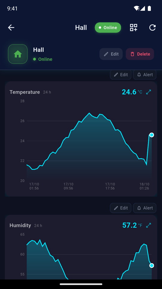 A chart widget in the app