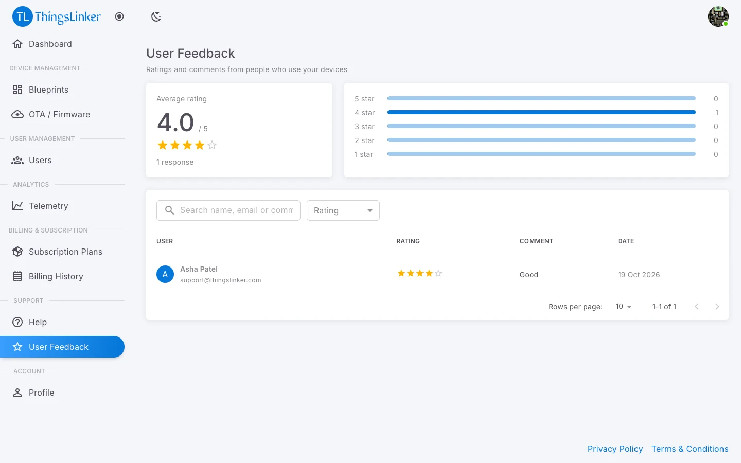 User Feedback page with average rating