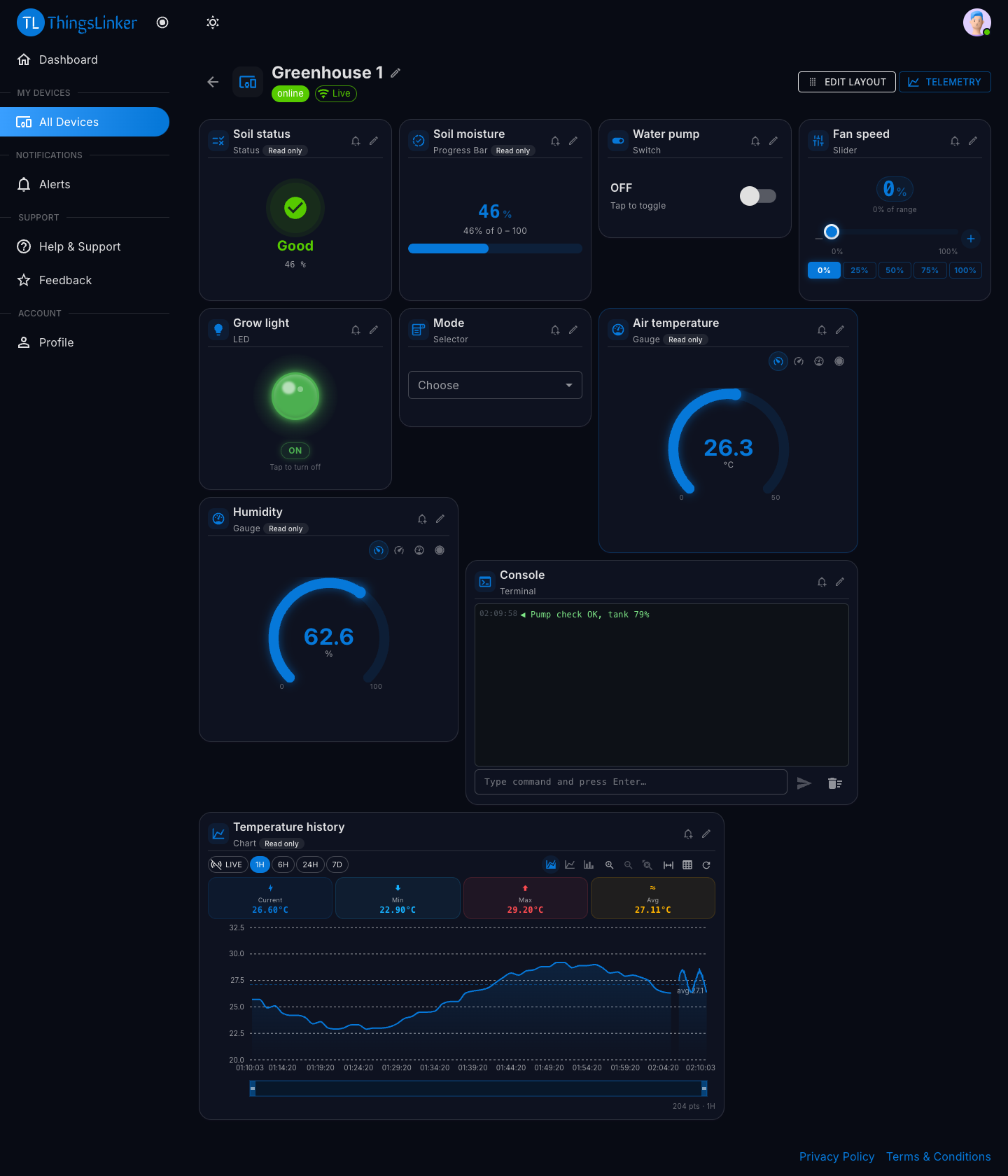 A customer's live greenhouse dashboard